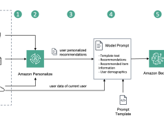 Generate user-personalized communication with Amazon Personalize and Amazon Bedrock