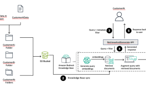 Multi-tenancy in RAG applications in a single Amazon Bedrock knowledge base with metadata filtering