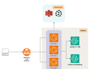 The future of quality assurance: Shift-left testing with QyrusAI and Amazon Bedrock