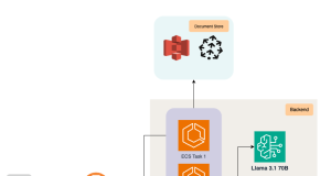 The future of quality assurance: Shift-left testing with QyrusAI and Amazon Bedrock