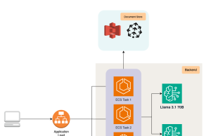 The future of quality assurance: Shift-left testing with QyrusAI and Amazon Bedrock