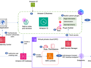 Elevate business productivity with Amazon Q and Amazon Connect