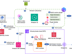 Elevate business productivity with Amazon Q and Amazon Connect