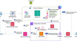 Elevate business productivity with Amazon Q and Amazon Connect