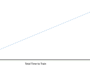 Reduce ML training costs with Amazon SageMaker HyperPod