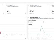 Boost team productivity with Amazon Q Business Insights
