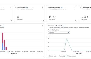 Boost team productivity with Amazon Q Business Insights