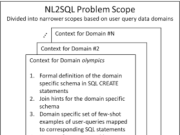 Enterprise-grade natural language to SQL generation using LLMs: Balancing accuracy, latency, and scale