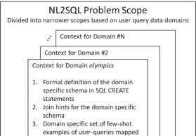 Enterprise-grade natural language to SQL generation using LLMs: Balancing accuracy, latency, and scale