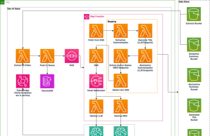 Build an AI-powered document processing platform with open source NER model and LLM on Amazon SageMaker