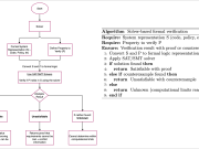 Minimize generative AI hallucinations with Amazon Bedrock Automated Reasoning checks