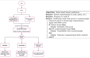 Minimize generative AI hallucinations with Amazon Bedrock Automated Reasoning checks