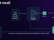 Accuracy evaluation framework for Amazon Q Business – Part 2