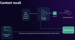 Accuracy evaluation framework for Amazon Q Business – Part 2