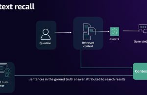 Accuracy evaluation framework for Amazon Q Business – Part 2