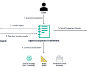 Evaluate Amazon Bedrock Agents with Ragas and LLM-as-a-judge