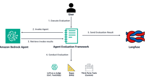 Evaluate Amazon Bedrock Agents with Ragas and LLM-as-a-judge