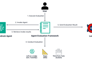 Evaluate Amazon Bedrock Agents with Ragas and LLM-as-a-judge