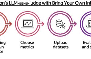 Evaluate models or RAG systems using Amazon Bedrock Evaluations – Now generally available
