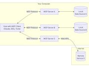 Harness the power of MCP servers with Amazon Bedrock Agents
