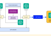 Improve Amazon Nova migration performance with data-aware prompt optimization