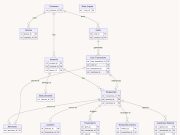 Dynamic text-to-SQL for enterprise workloads with Amazon Bedrock Agents