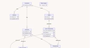 Dynamic text-to-SQL for enterprise workloads with Amazon Bedrock Agents