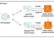 Implement human-in-the-loop confirmation with Amazon Bedrock Agents
