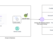 Building an AIOps chatbot with Amazon Q Business custom plugins