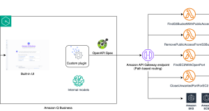 Building an AIOps chatbot with Amazon Q Business custom plugins
