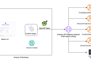Building an AIOps chatbot with Amazon Q Business custom plugins