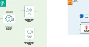 Automate Amazon EKS troubleshooting using an Amazon Bedrock agentic workflow