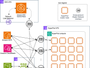 Ray jobs on Amazon SageMaker HyperPod: scalable and resilient distributed AI