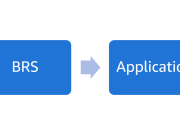 Clario enhances the quality of the clinical trial documentation process with Amazon Bedrock