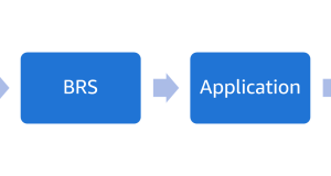 Clario enhances the quality of the clinical trial documentation process with Amazon Bedrock