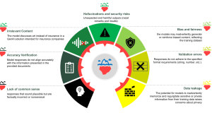 Responsible AI in action: How Data Reply red teaming supports generative AI safety on AWS