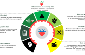 Responsible AI in action: How Data Reply red teaming supports generative AI safety on AWS