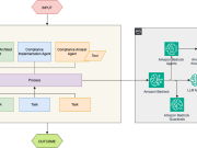 Automating regulatory compliance: A multi-agent solution using Amazon Bedrock and CrewAI
