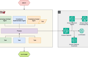 Automating regulatory compliance: A multi-agent solution using Amazon Bedrock and CrewAI