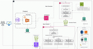Build an automated generative AI solution evaluation pipeline with Amazon Nova