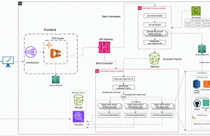 Build an automated generative AI solution evaluation pipeline with Amazon Nova