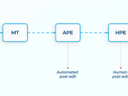 How TransPerfect Improved Translation Quality and Efficiency Using Amazon Bedrock