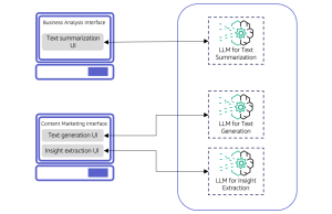 Multi-LLM routing strategies for generative AI applications on AWS