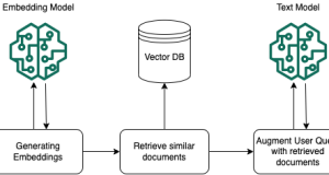 Protect sensitive data in RAG applications with Amazon Bedrock