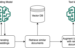 Protect sensitive data in RAG applications with Amazon Bedrock