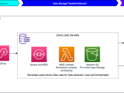 Shaping the future: OMRON’s data-driven journey with AWS