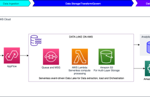 Shaping the future: OMRON’s data-driven journey with AWS