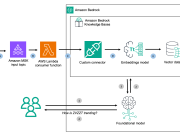 Stream ingest data from Kafka to Amazon Bedrock Knowledge Bases using custom connectors