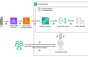 Stream ingest data from Kafka to Amazon Bedrock Knowledge Bases using custom connectors