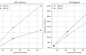 Supercharge your LLM performance with Amazon SageMaker Large Model Inference container v15